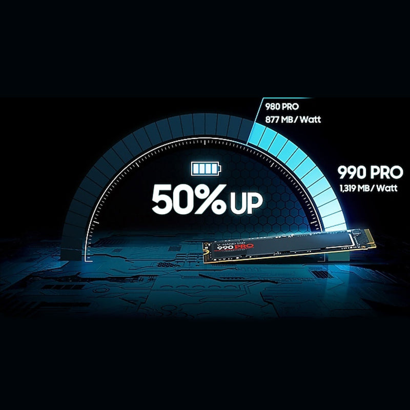 New Year's Promotion/ M.2 990PRO Solid State Drives