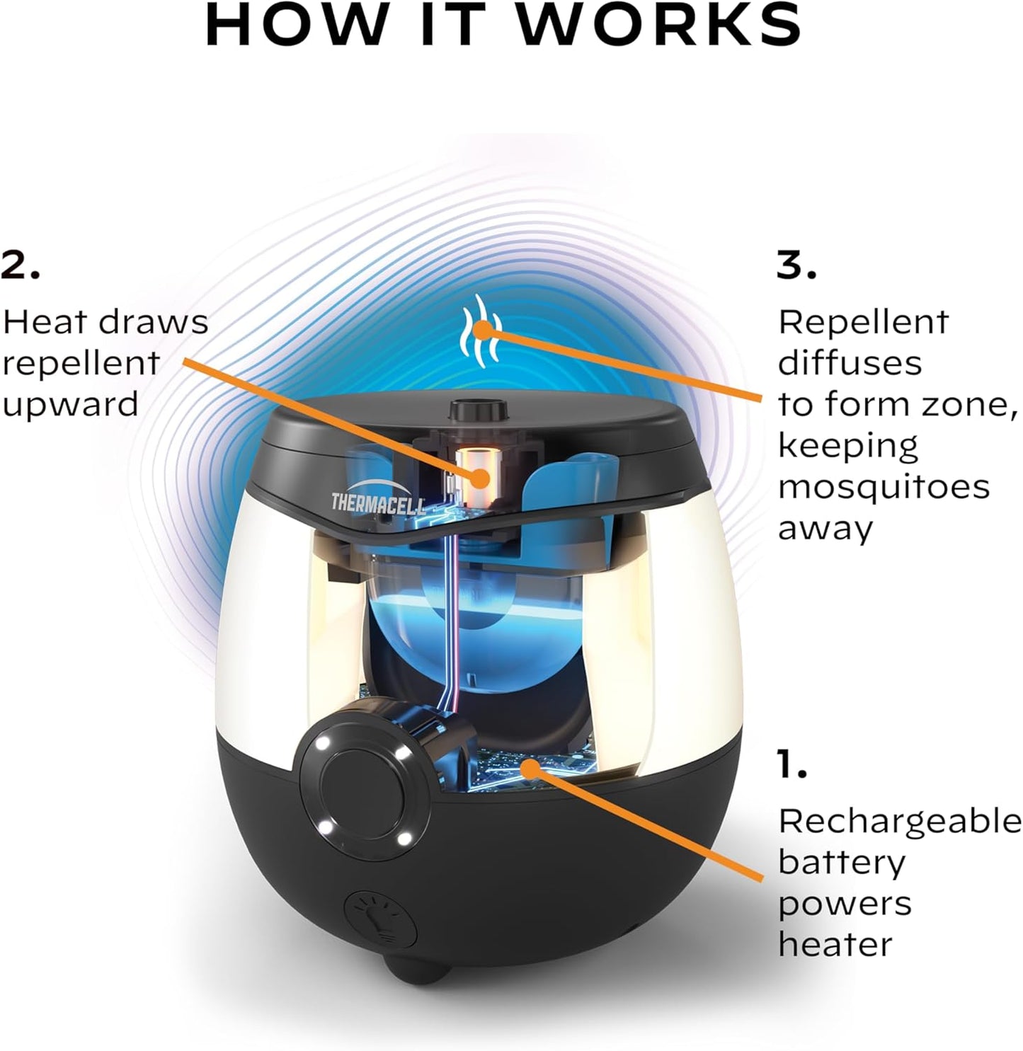 Rechargeable Mosquito Repeller with 20’ Mosquito Protection Zone; Bug Spray Alternative; Scent Free