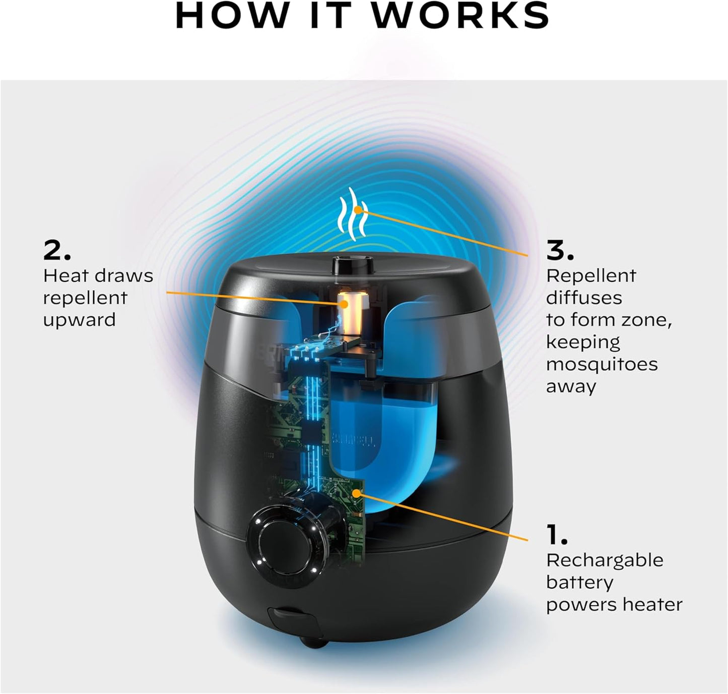 Rechargeable Mosquito Repeller with 20’ Mosquito Protection Zone; Bug Spray Alternative; Scent Free