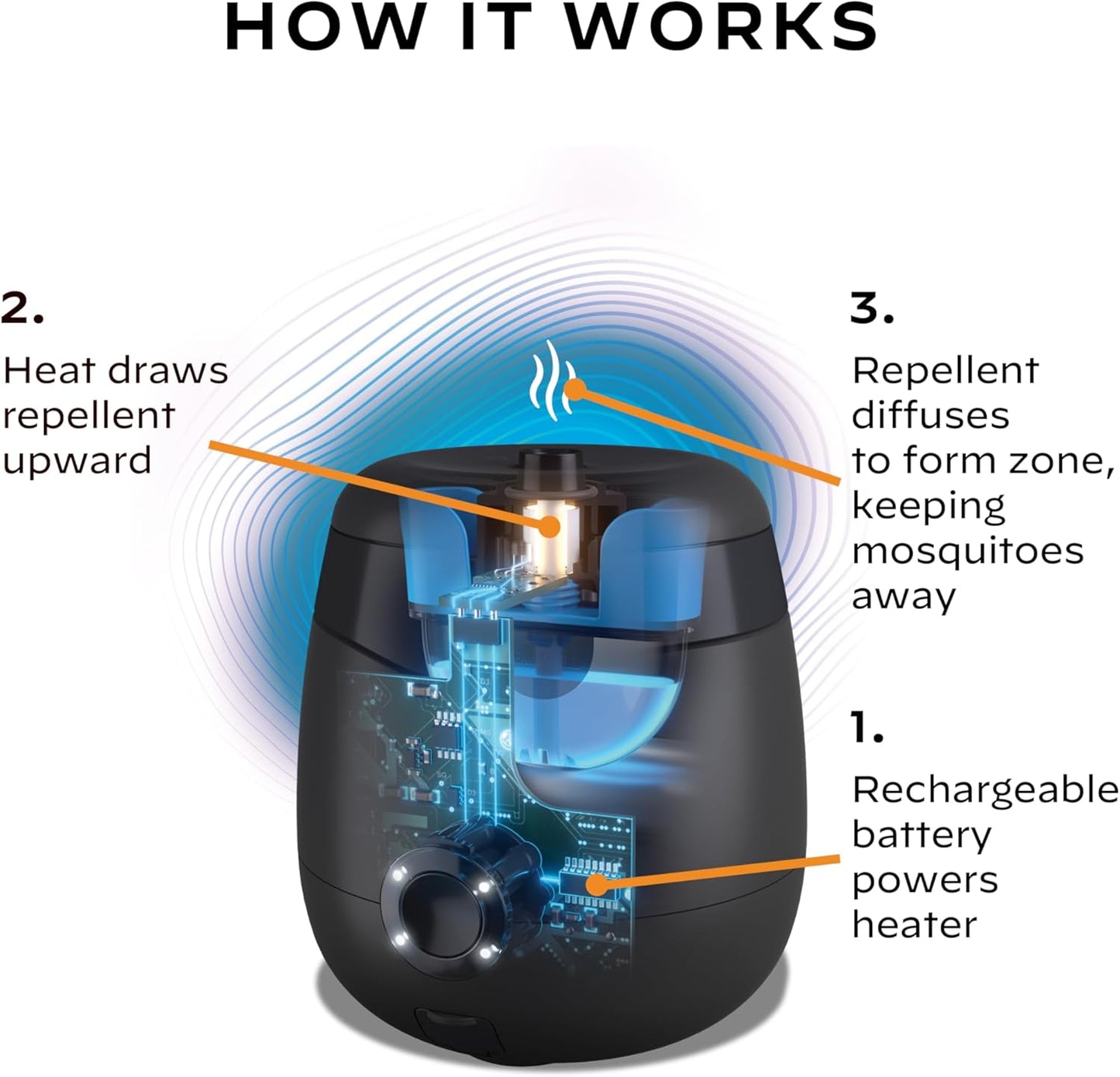 Rechargeable Mosquito Repeller with 20’ Mosquito Protection Zone; Bug Spray Alternative; Scent Free